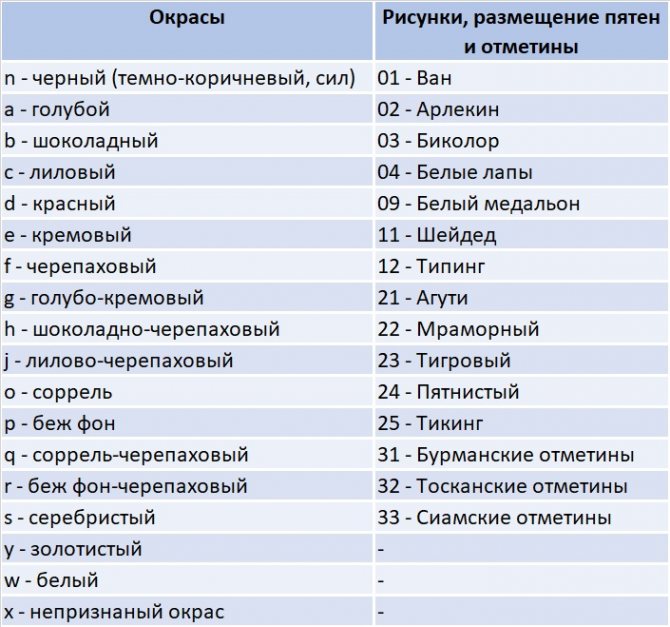 кодировка окрасов канадских сфинксов