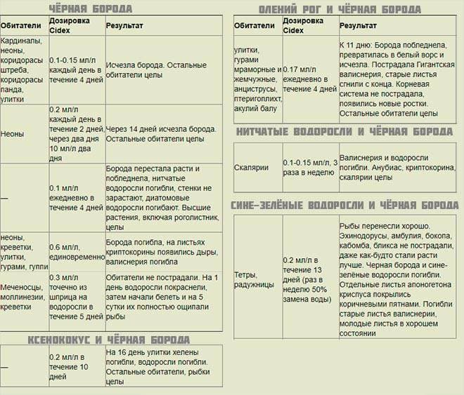 Отзывы о применении сайдекса Отзывы о применении сайдекса