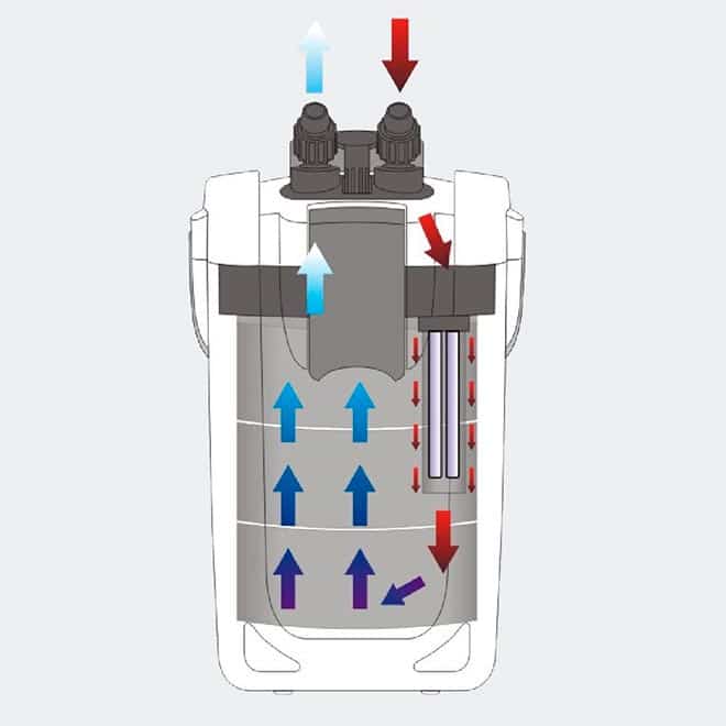 Принцип работы внешнего фильтра Принцип работы внешнего фильтра