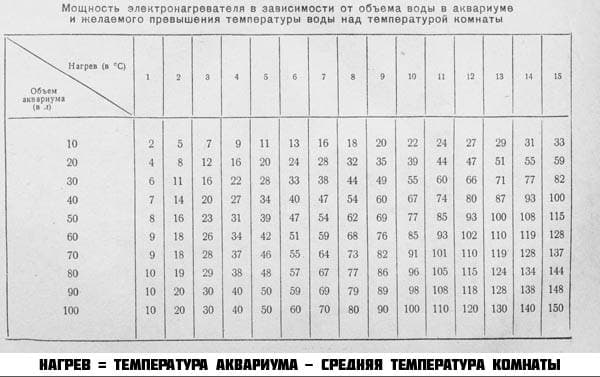 Расчет мощности нагревателя Расчет мощности нагревателя