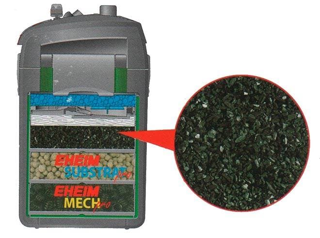 Угольный фильтр Угольный фильтр