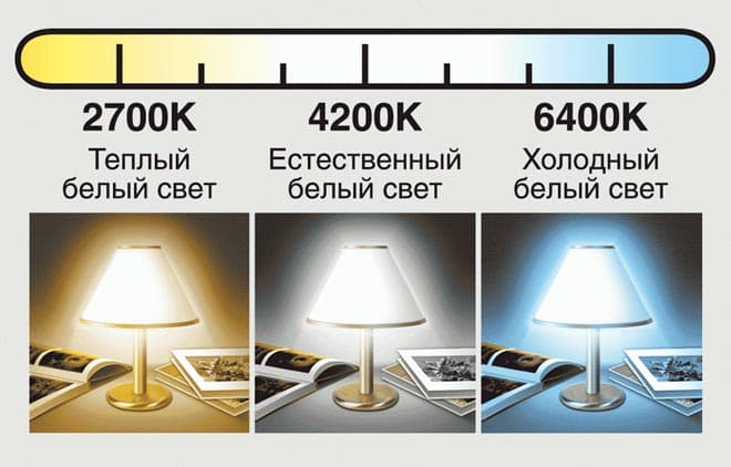 длина волны длина волны