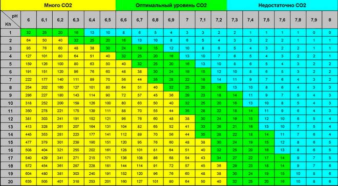 уровень ph для Хемиантуса микрантемоидеса уровень ph для Хемиантуса микрантемоидеса