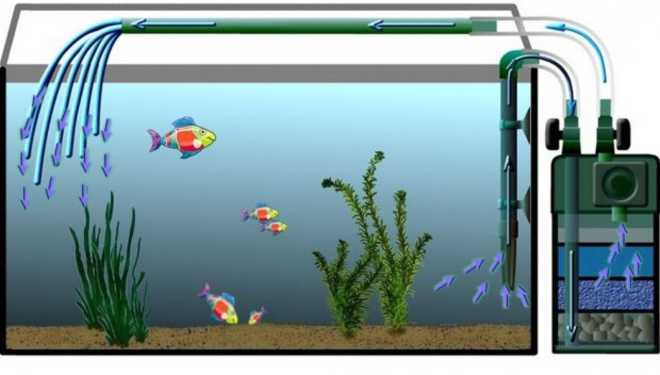 принцип работы компрессора принцип работы компрессора