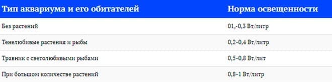 расчет мощности с растениями расчет мощности с растениями