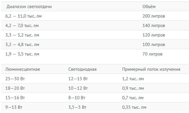расчет мощности расчет мощности