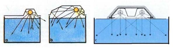 расположение расположение