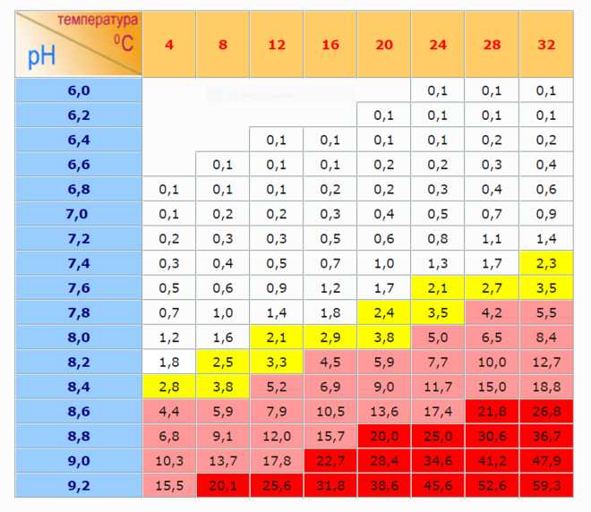 таблица параметров воды таблица параметров воды
