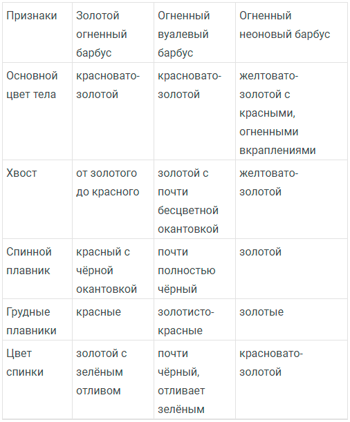 таблица отличий видов таблица отличий видов