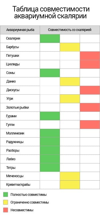 таблица совместимости скалярий таблица совместимости скалярий