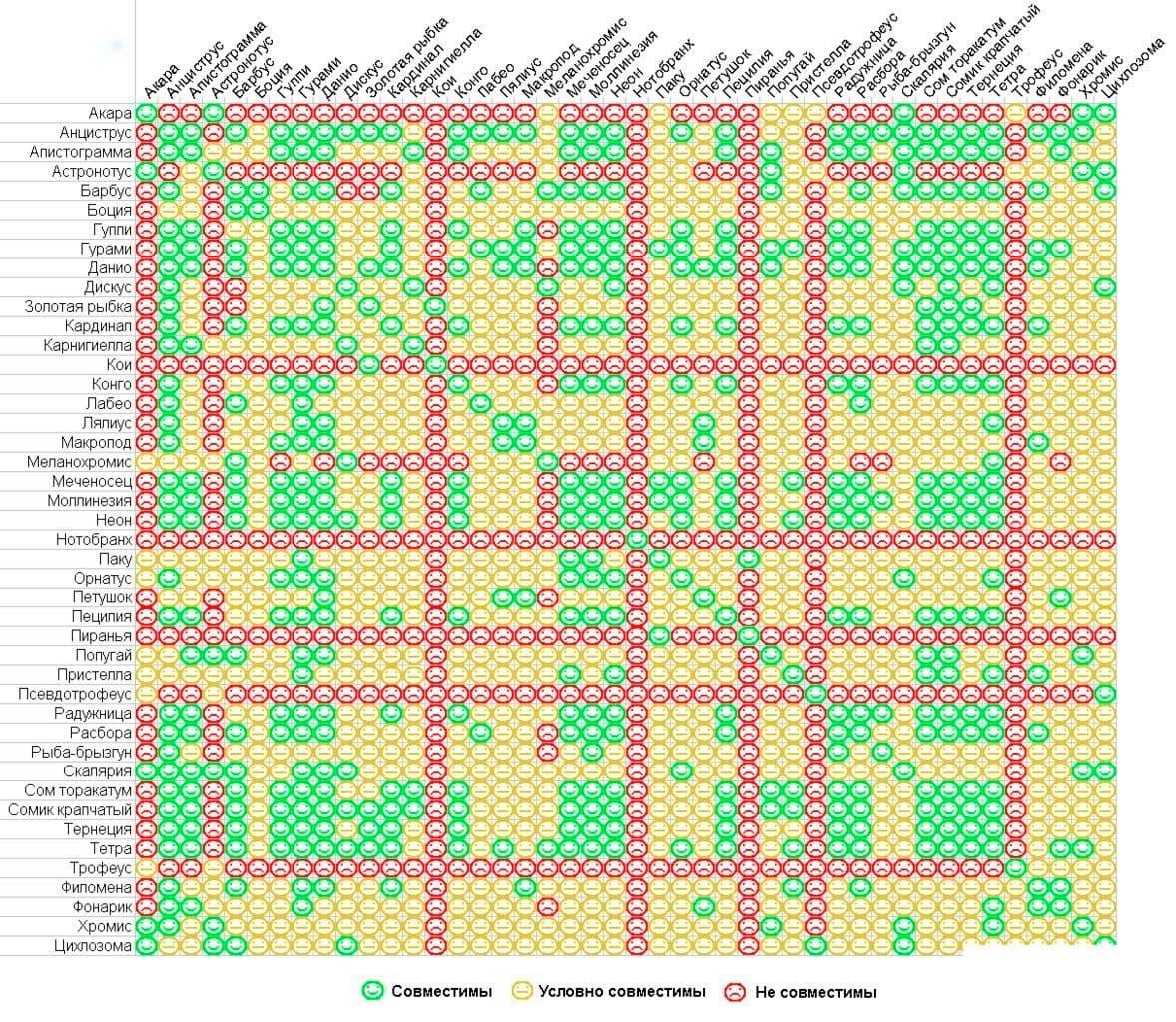 таблица совместимости таблица совместимости