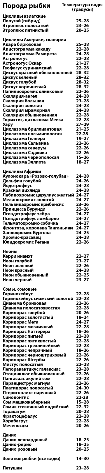 таблица температур таблица температур