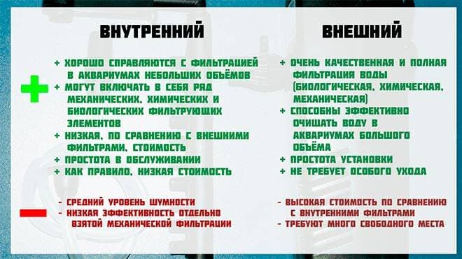 Выбор внутреннего или внешнего фильтра Выбор внутреннего или внешнего фильтра